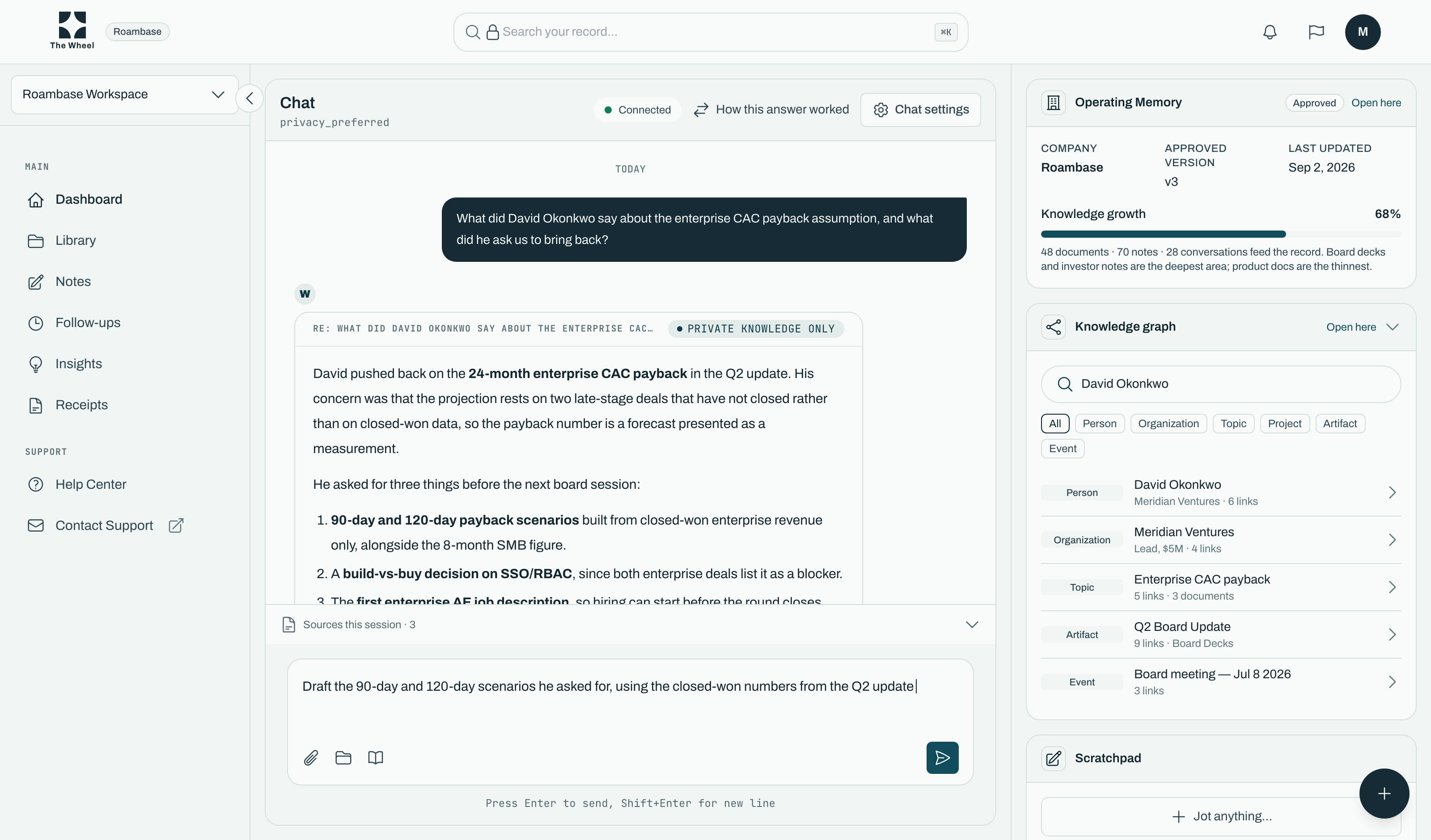 The Wheel dashboard mid-conversation: a grounded answer with three cited sources and nothing leaving custody, beside the Operating Memory, Knowledge graph, and Scratchpad widgets.